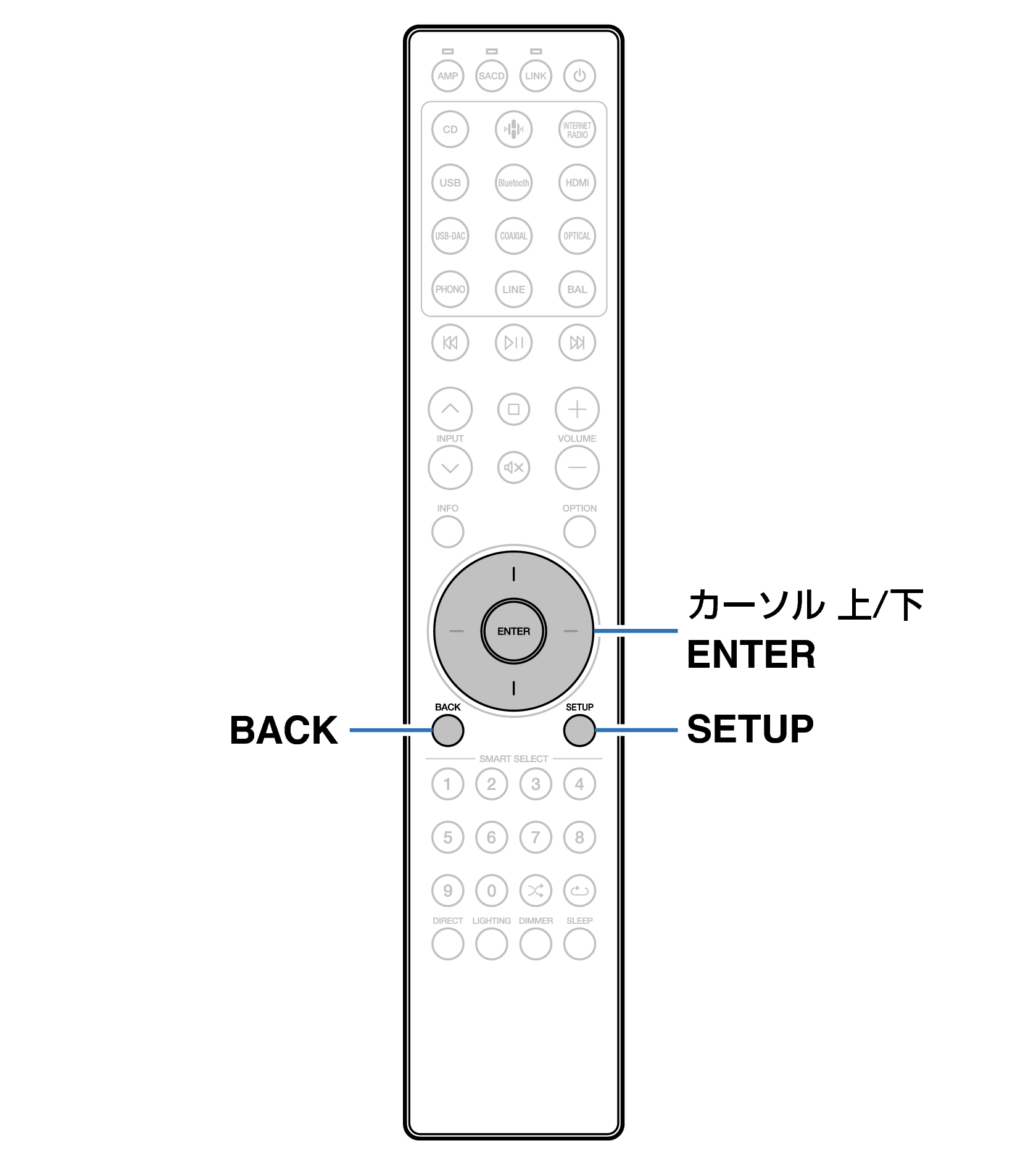 Ope Menu RC004PMND